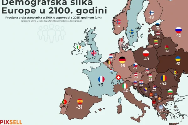 Europa ide ka velikom demografskom padu, BiH gubi 46 posto stanovništva