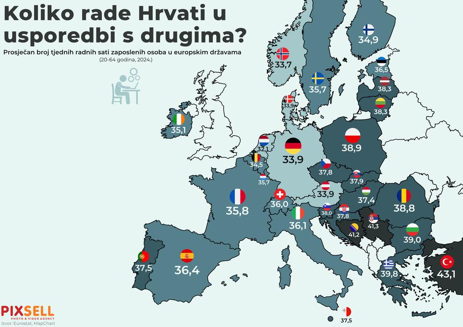 Stanovnici BiH imaju jedan od najduljih radnih tjedana u regiji